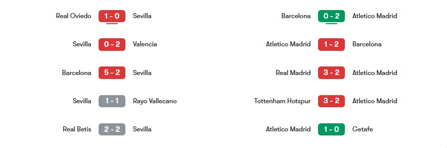 Phong độ gần nhất của Sevilla vs Atletico Madrid | Keolive