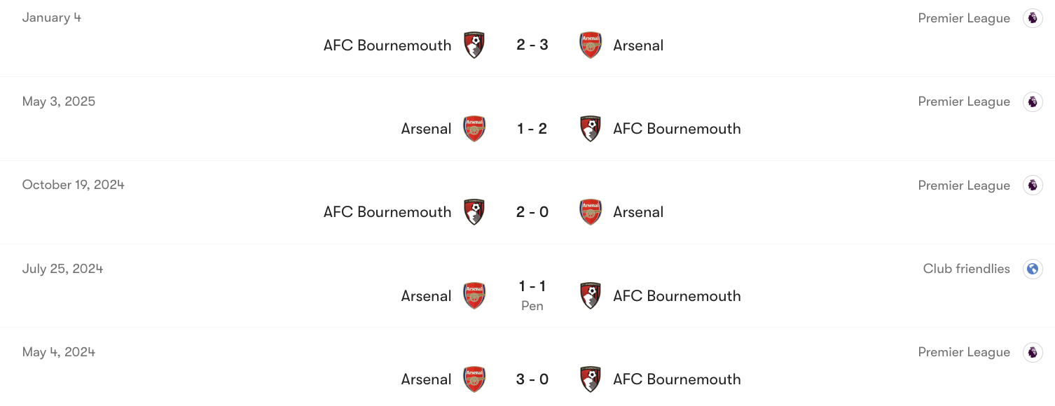 Thành tích đối đầu giữa Arsenal vs Bournemouth | Keolive