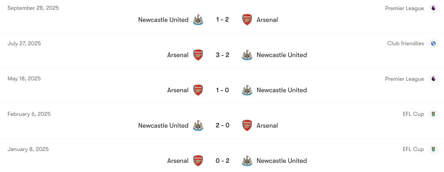 Thành tích đối đầu giữa Arsenal vs Newcastle United | Keolive