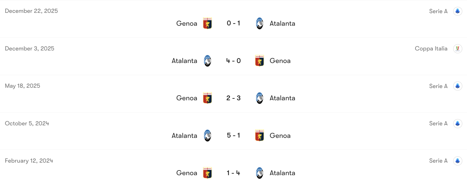 Thành tích đối đầu Atalanta vs Genoa | Keolive
