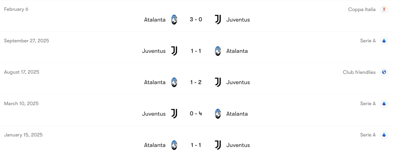 Thành tích đối đầu Atalanta vs Juventus | Keolive