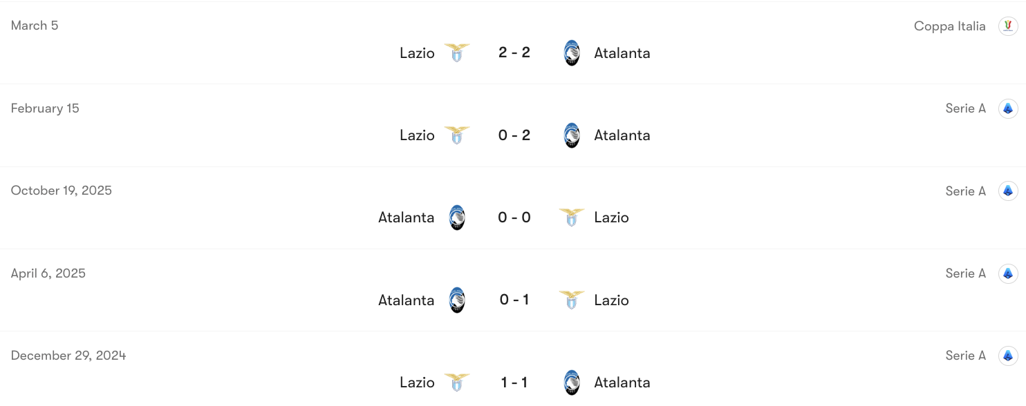 Thành tích đối đầu Atalanta vs Lazio | Keolive