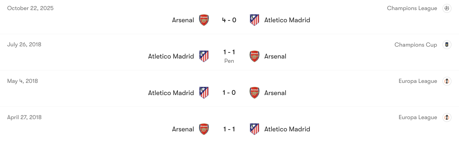 Thành tích đối đầu giữa Atletico Madrid vs Arsenal | Keolive