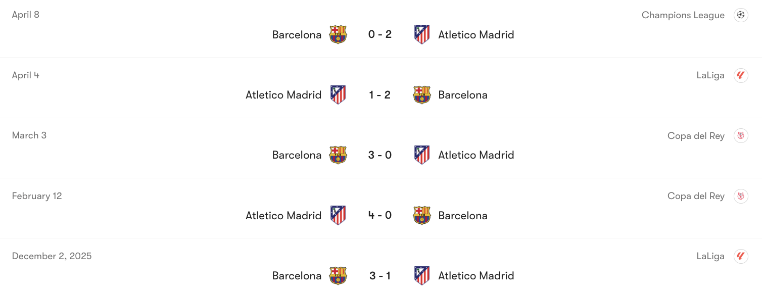 Thành tích đối đầu giữa Atletico Madrid vs Barcelona | Keolive