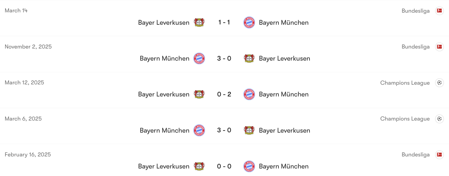 Thành tích đối đầu Bayer Leverkusen vs Bayern Munich | Keolive