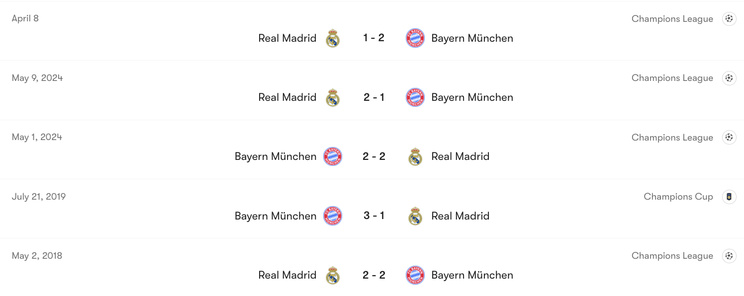 Thành tích đối đầu Bayern Munich vs Real Madrid | Keolive