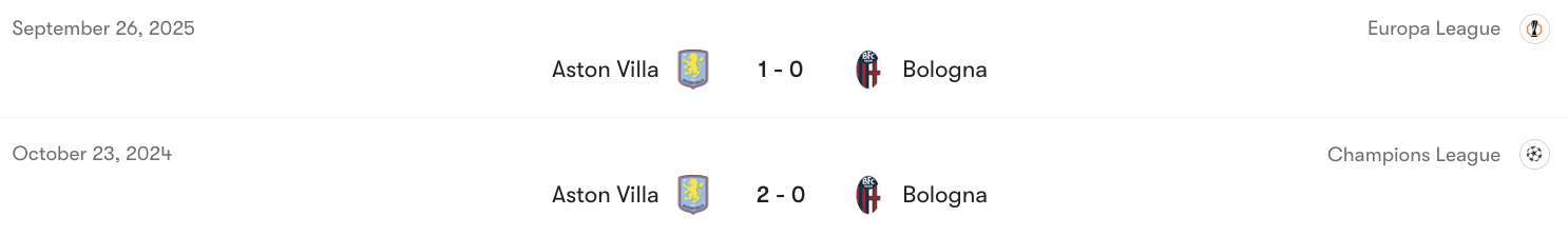 Thành tích đối đầu giữa Bologna vs Aston Villa | Keolive