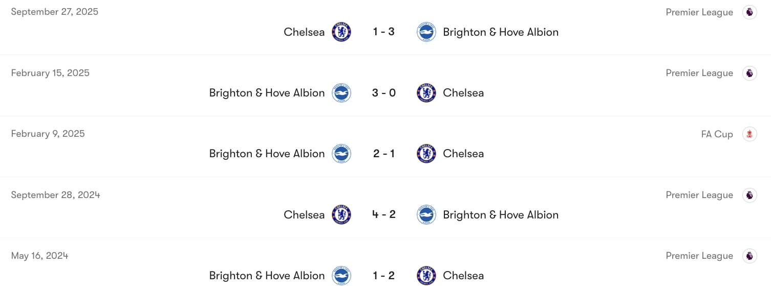 Thành tích đối đầu giữa Brighton & Hove Albion vs Chelsea | Keolive