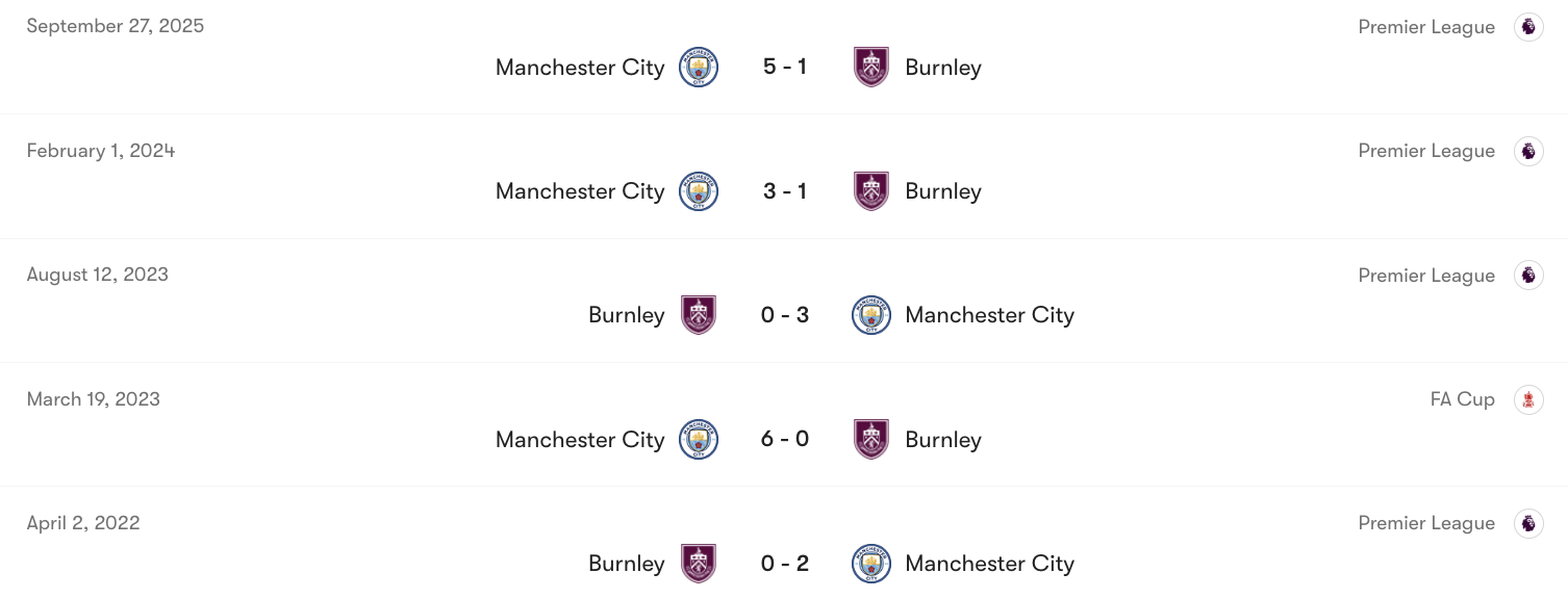 Thành tích đối đầu giữa Burnley vs Man City | Keolive