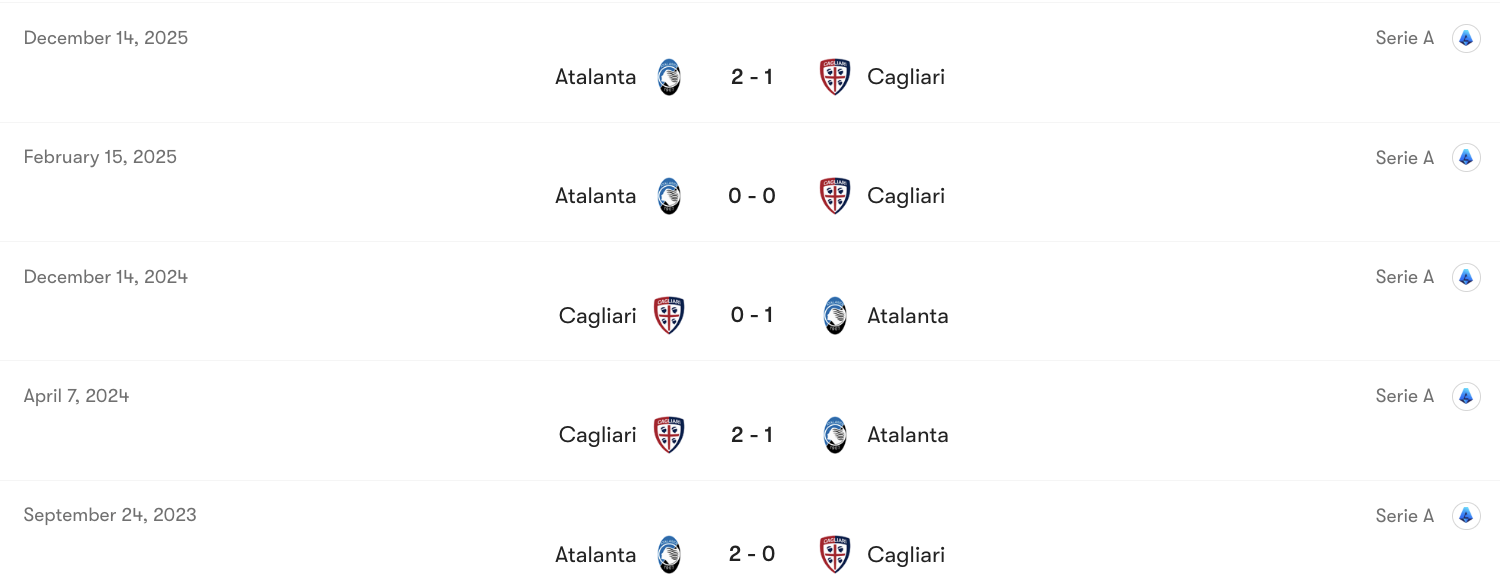 Thành tích đối đầu Cagliari vs Atalanta | Keolive