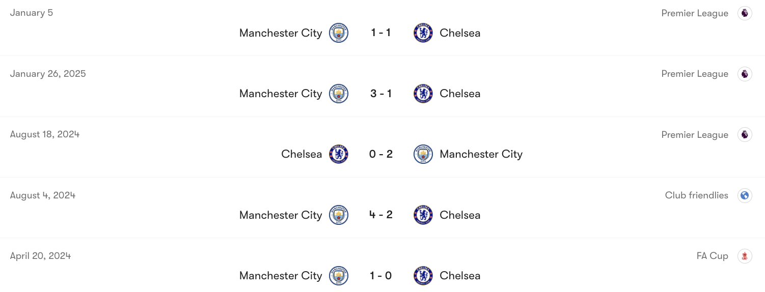 Thành tích đối đầu giữa Chelsea vs Man City | Keolive