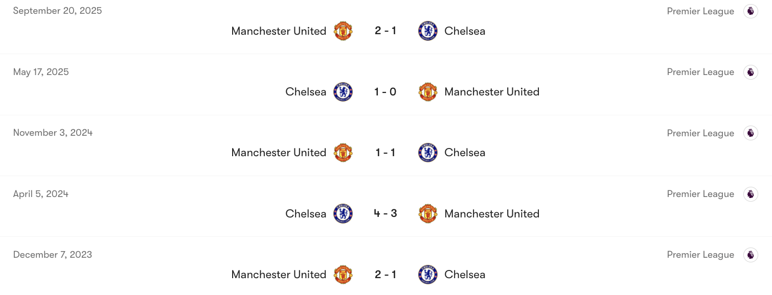 Thành tích đối đầu giữa Chelsea vs Man Utd | Keolive