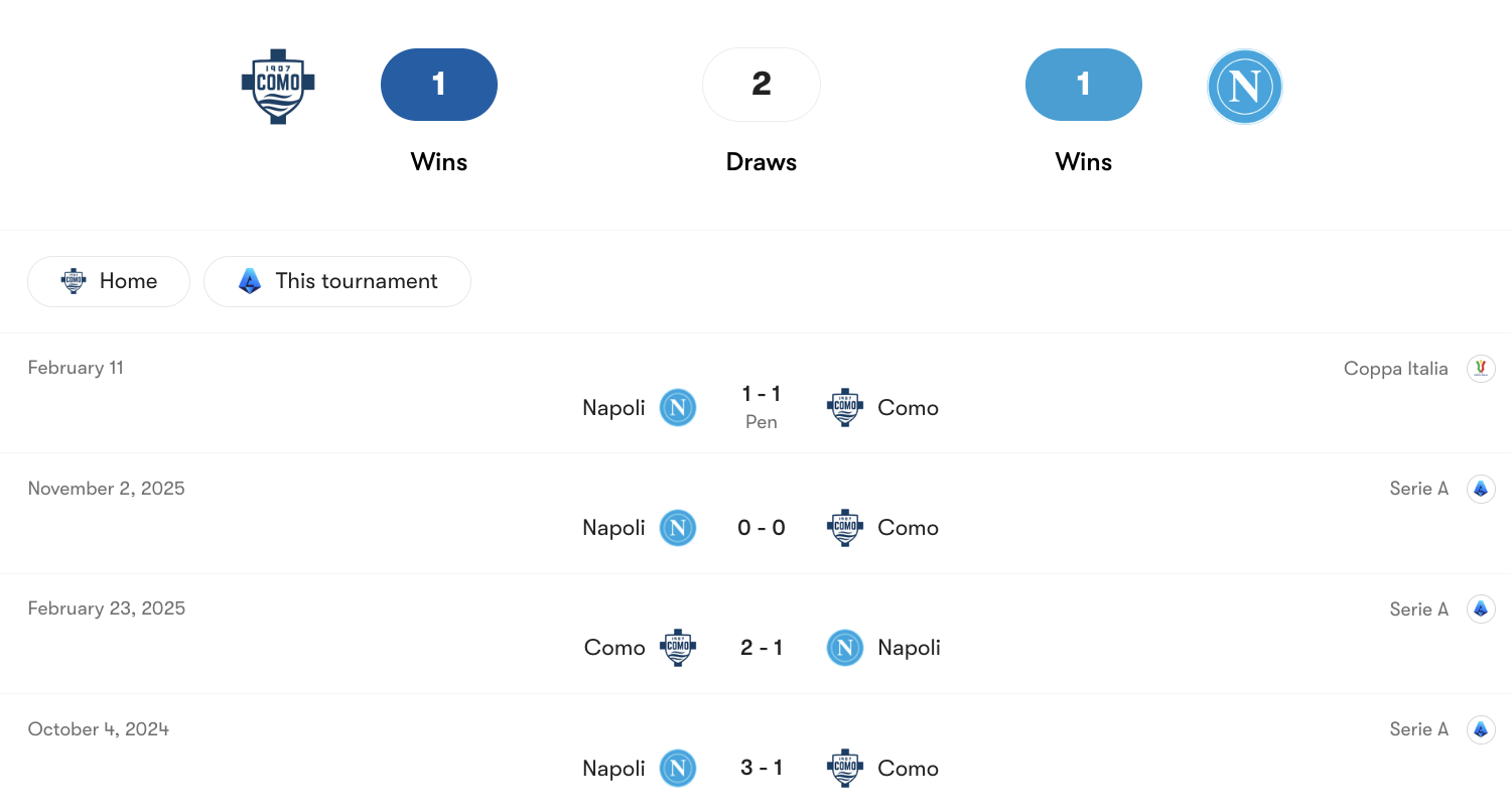 Thành tích đối đầu Como vs Napoli | Keolive