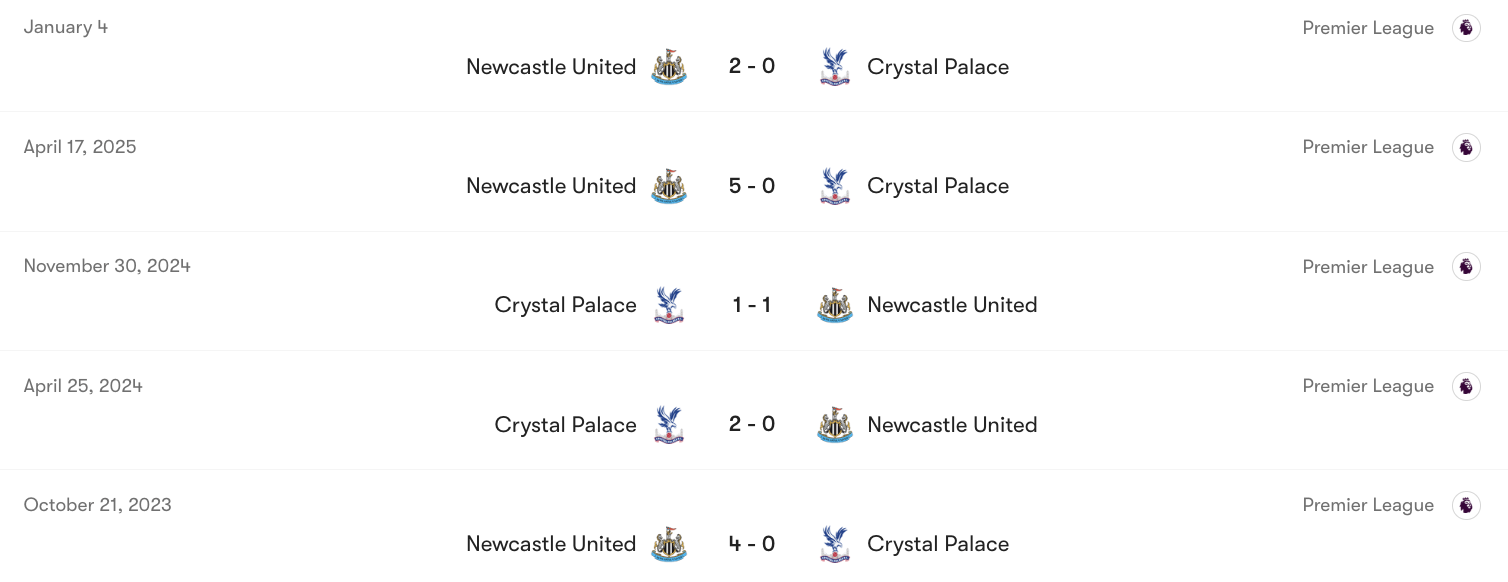 Thành tích đối đầu giữa Crystal Palace vs Newcastle | Keolive