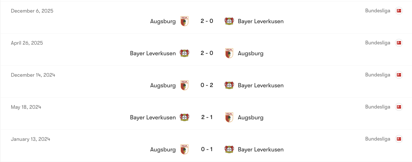 Thành tích đối đầu của Bayer Leverkusen vs Augsburg | Keolive