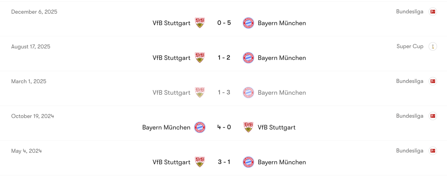 Thành tích đối đầu của Bayern Munich vs VfB Stuttgart | Keolive