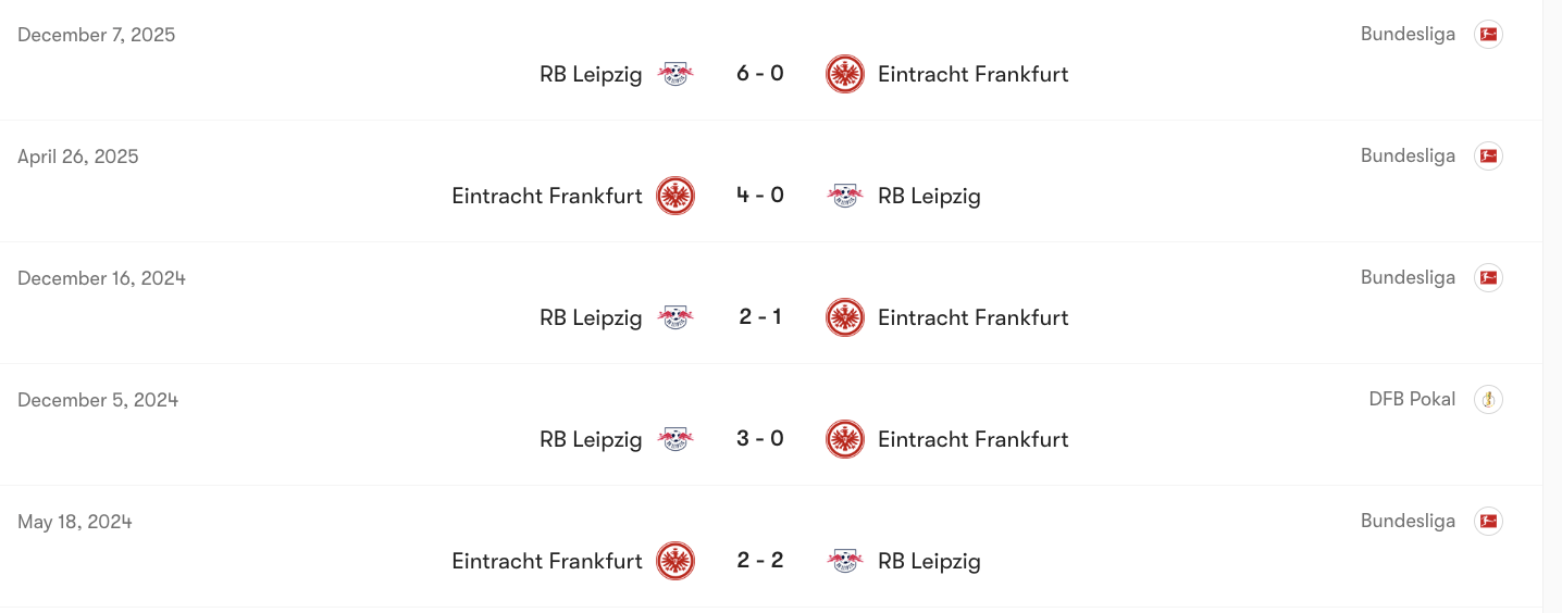 Thành tích đối đầu của Eintracht Frankfurt vs RB Leipzig | Keolive