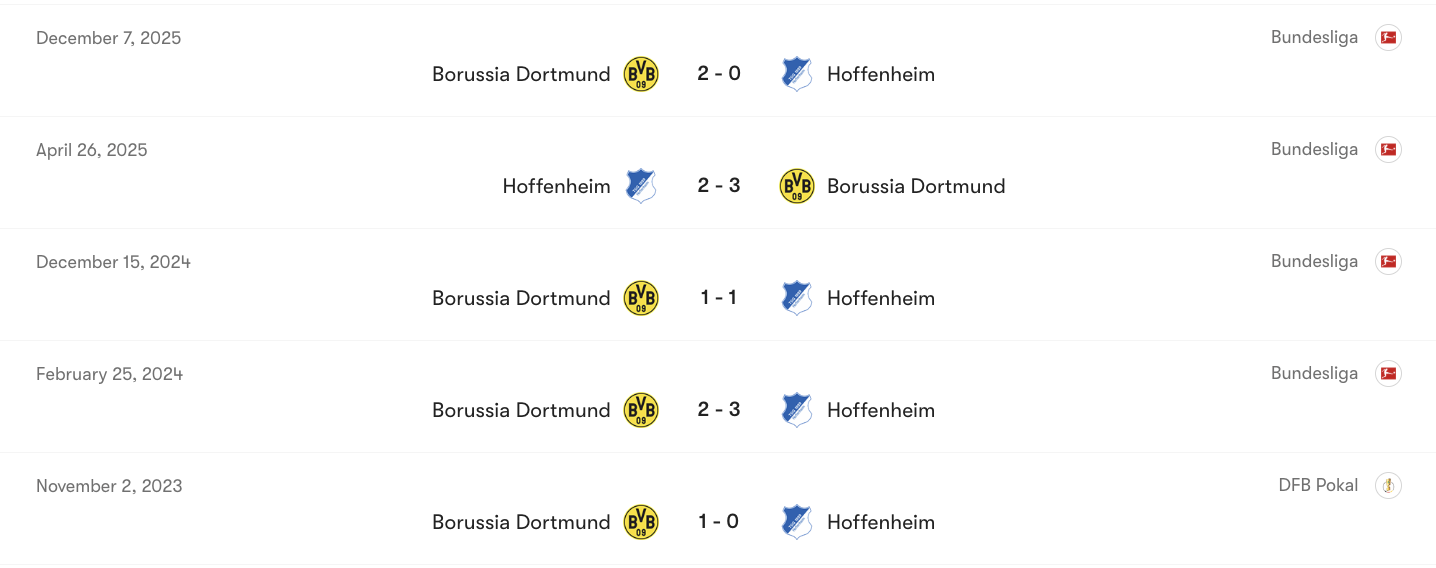 Thành tích đối đầu của Hoffenheim vs Borussia Dortmund | Keolive