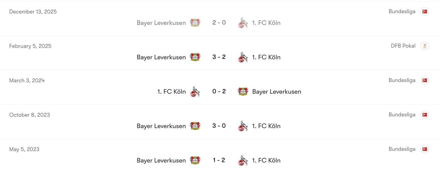 Thành tích đối đầu của Koln vs Bayer Leverkusen | Keolive