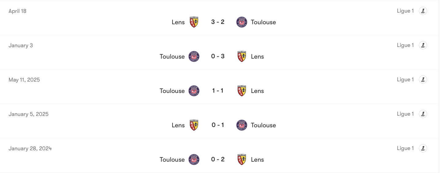 Thành tích đối đầu của Lens vs Toulouse | Keolive