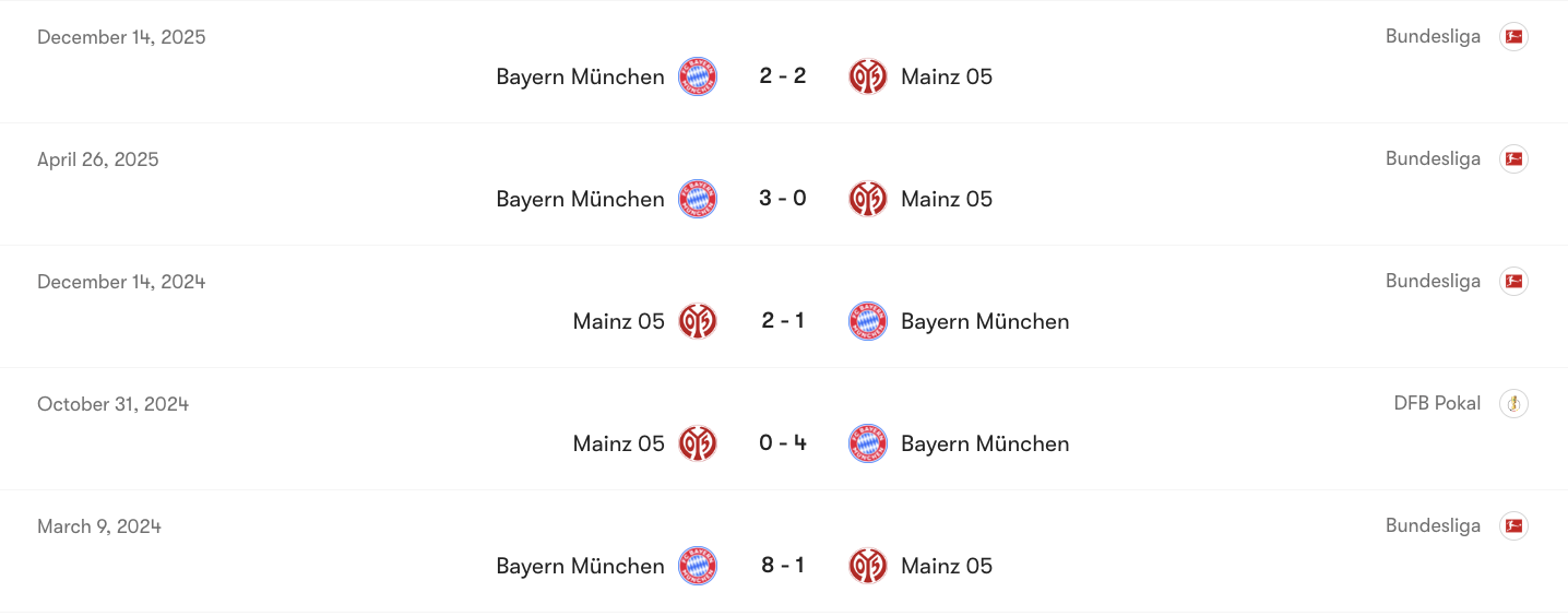 Thành tích đối đầu của Mainz 05 vs Bayern Munich | Keolive