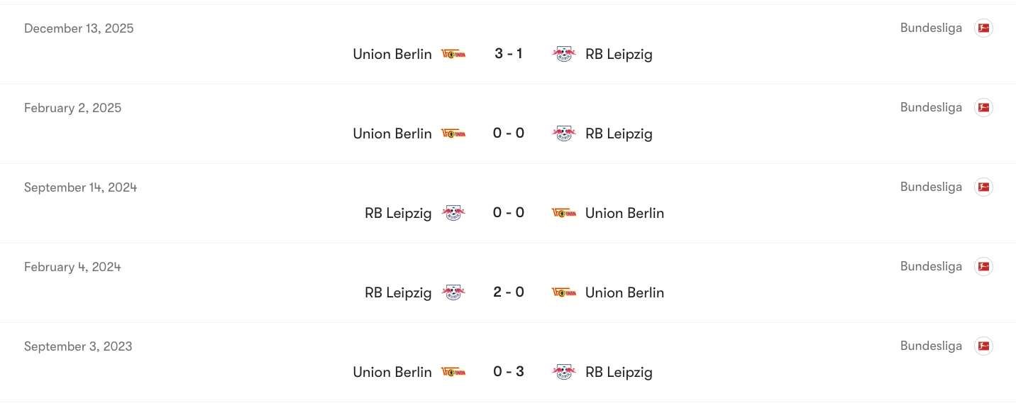 Thành tích đối đầu của RB Leipzig vs Union Berlin | Keolive