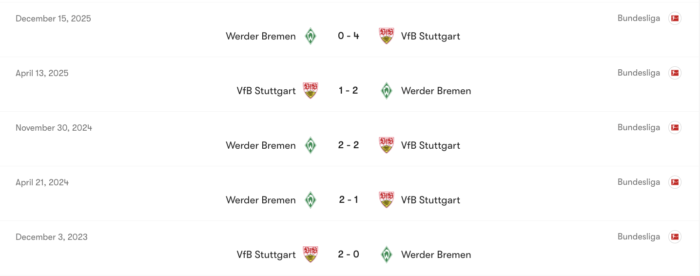 Thành tích đối đầu của VfB Stuttgart vs Werder Bremen | Keolive