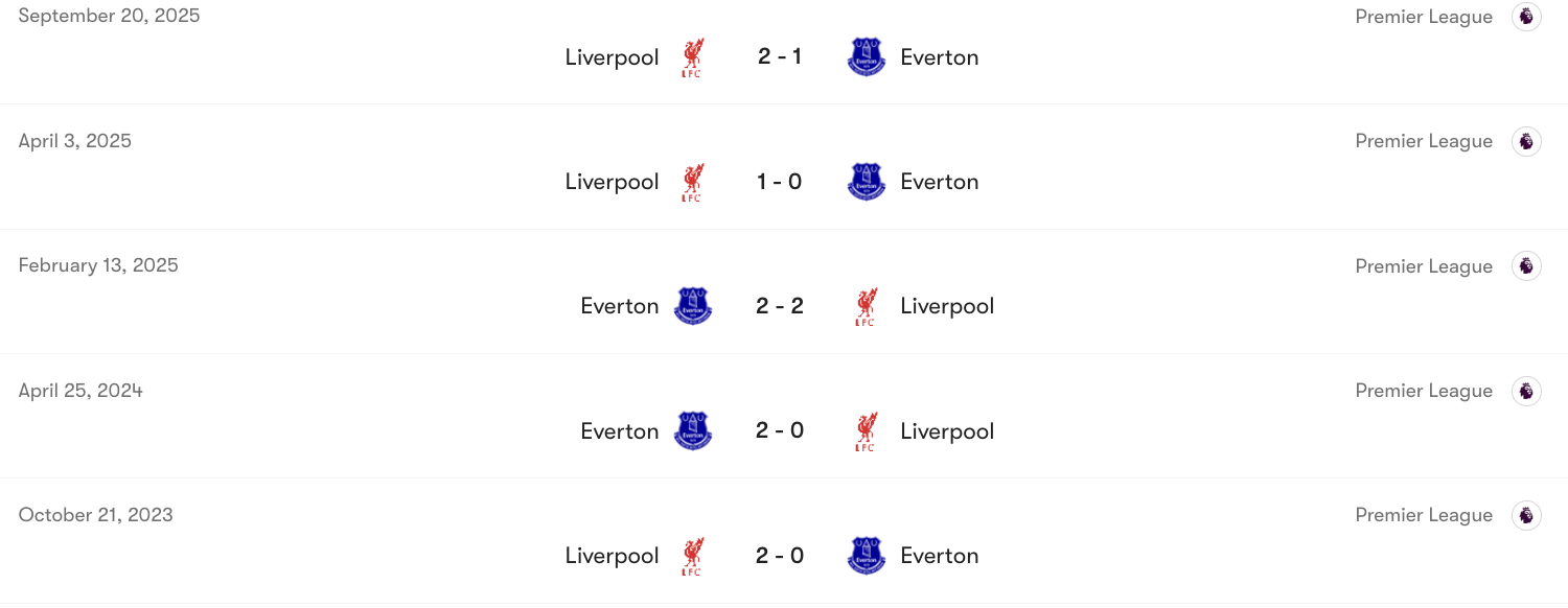Thành tích đối đầu giữa Everton vs Liverpool | Keolive