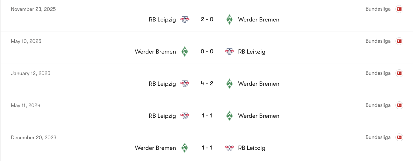 Thành tích đối đầu giữa Bremen vs RB Leipzig | Keolive