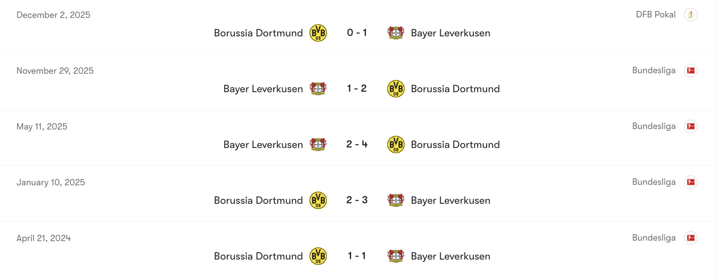 Thành tích đối đầu giữa Dortmund vs Bayer Leverkusen | Keolive