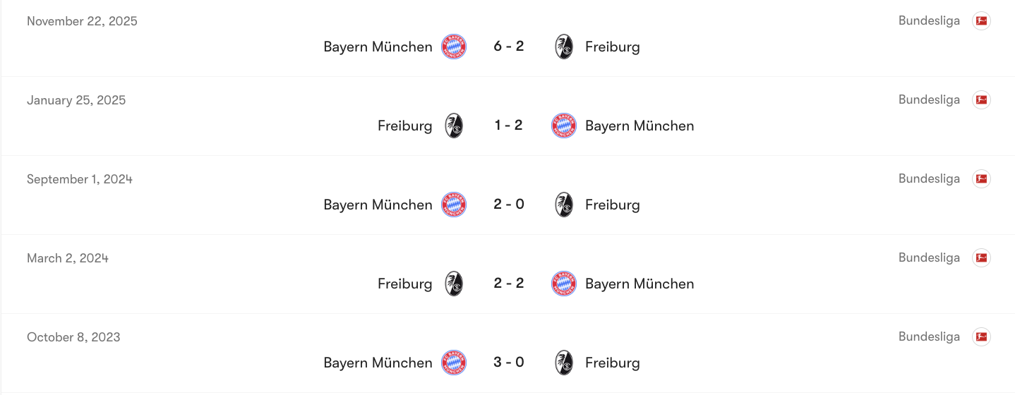 Thành tích đối đầu giữa Freiburg vs Bayern Munich | Keolive