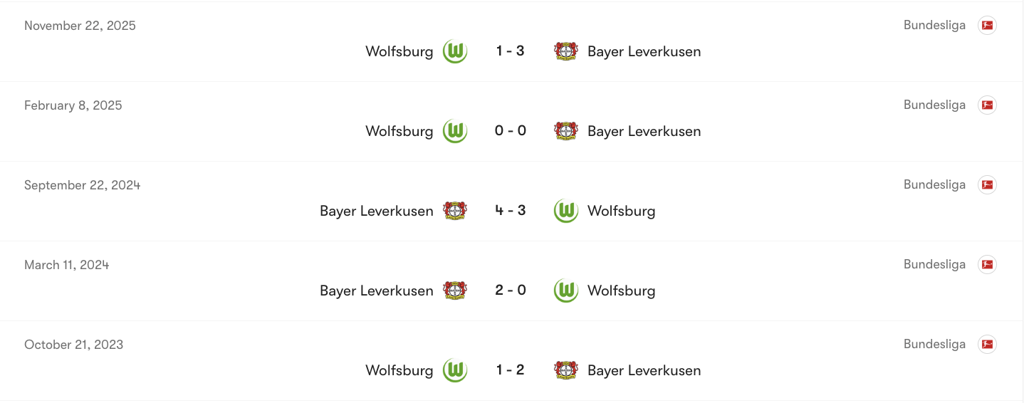 Thành tích đối đầu giữa Leverkusen vs Wolfsburg | Keolive