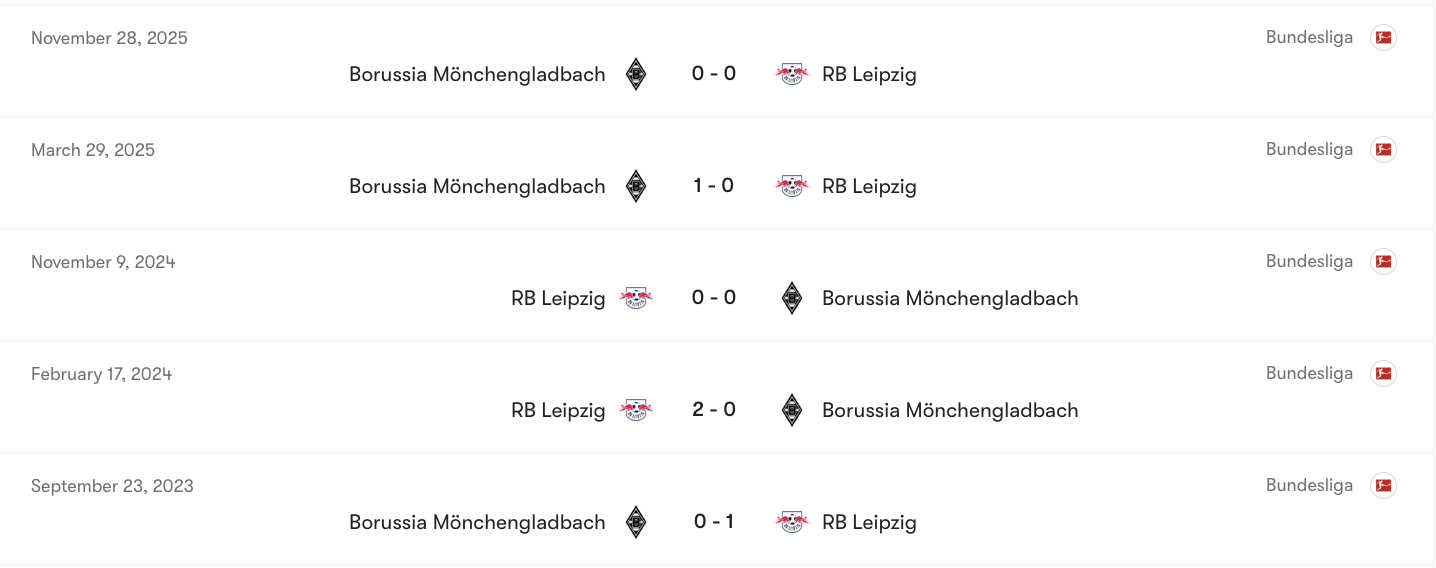 Thành tích đối đầu giữa RB Leipzig vs M'gladbach | Keolive