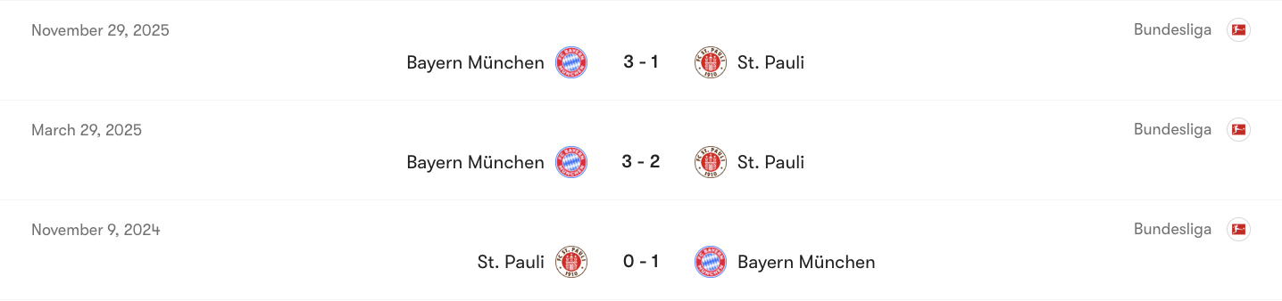 Thành tích đối đầu giữa St. Pauli vs Bayern Munich | Keolive