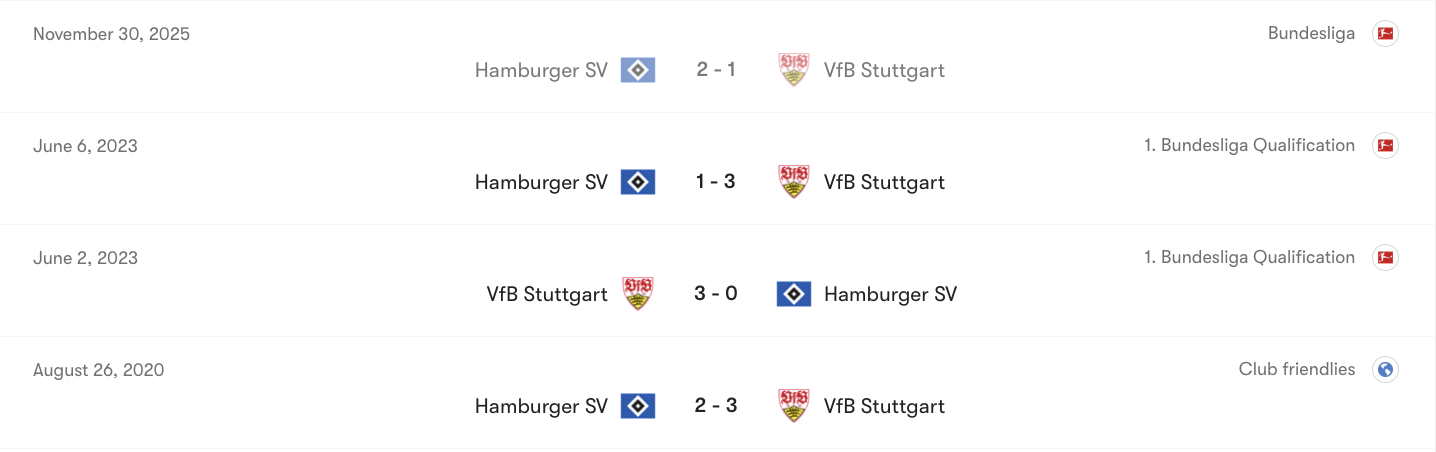 Thành tích đối đầu giữa VfB Stuttgart vs Hamburger SV | Keolive