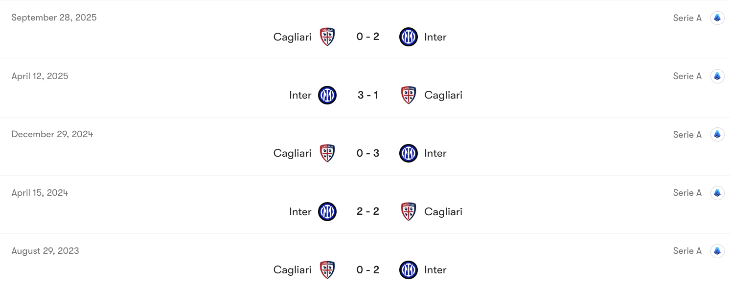 Thành tích đối đầu Inter vs Cagliari | Keolive
