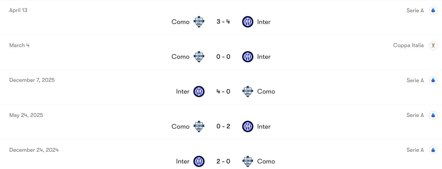 Thành tích đối đầu Inter vs Como | Keolive