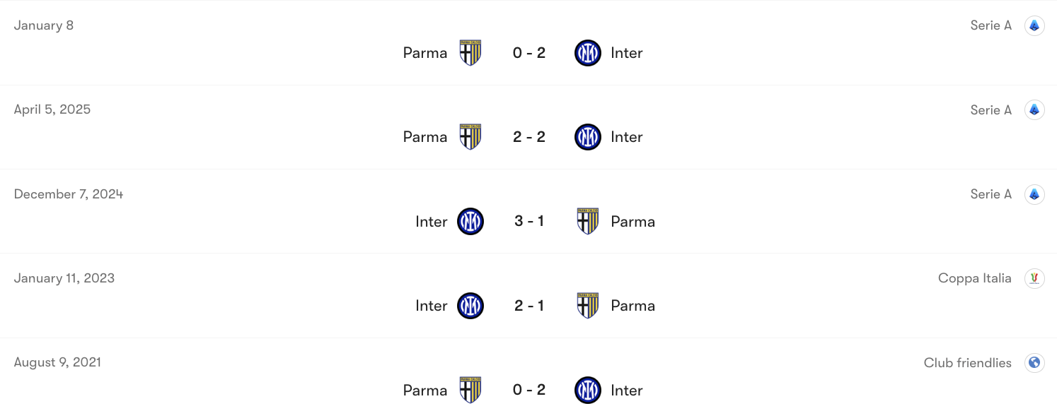 Thành tích đối đầu Inter vs Parma | Keolive