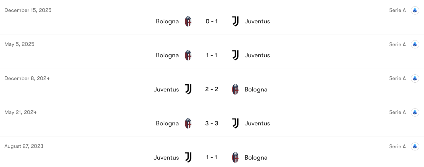 Thành tích đối đầu Juventus vs Bologna | Keolive