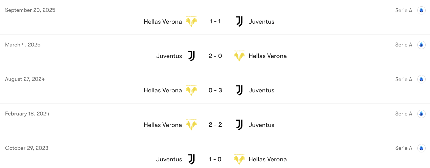 Thành tích đối đầu Juventus vs Hellas Verona | Keolive