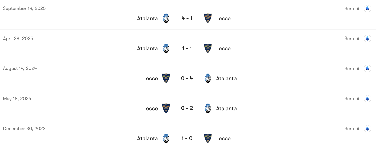 Thành tích đối đầu Lecce vs Atalanta | Keolive