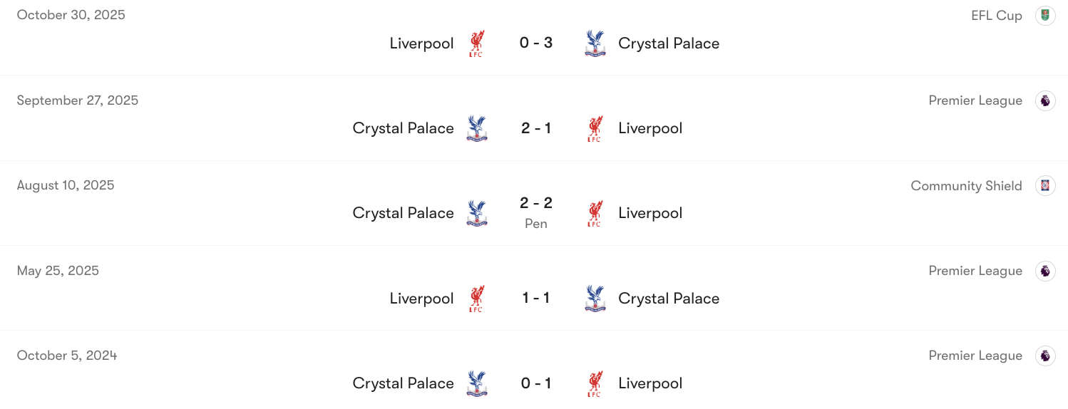 Thành tích đối đầu giữa Liverpool vs Crystal Palace | Keolive