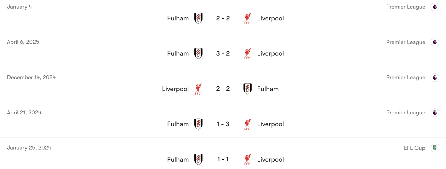 Thành tích đối đầu giữa Liverpool vs Fulham | Keolive