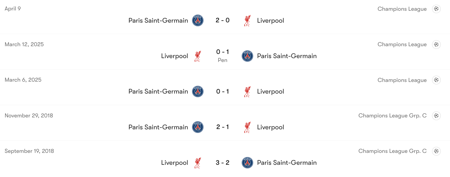 Thành tích đối đầu giữa Liverpool vs PSG | Keolive