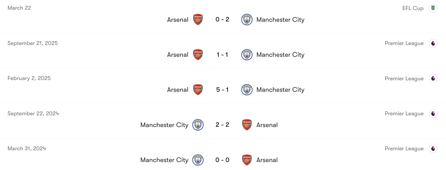 Thành tích đối đầu giữa Man City vs Arsenal | Keolive
