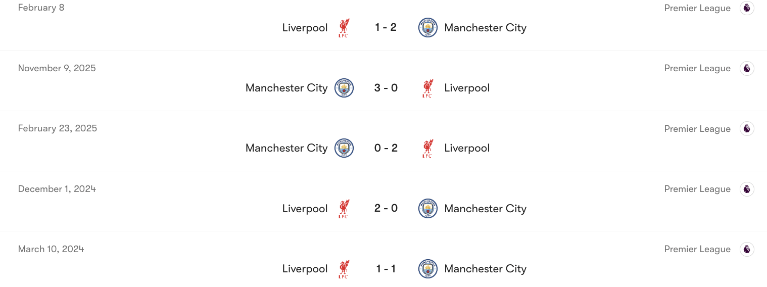 Thành tích đối đầu giữa Man City vs Liverpool | Keolive