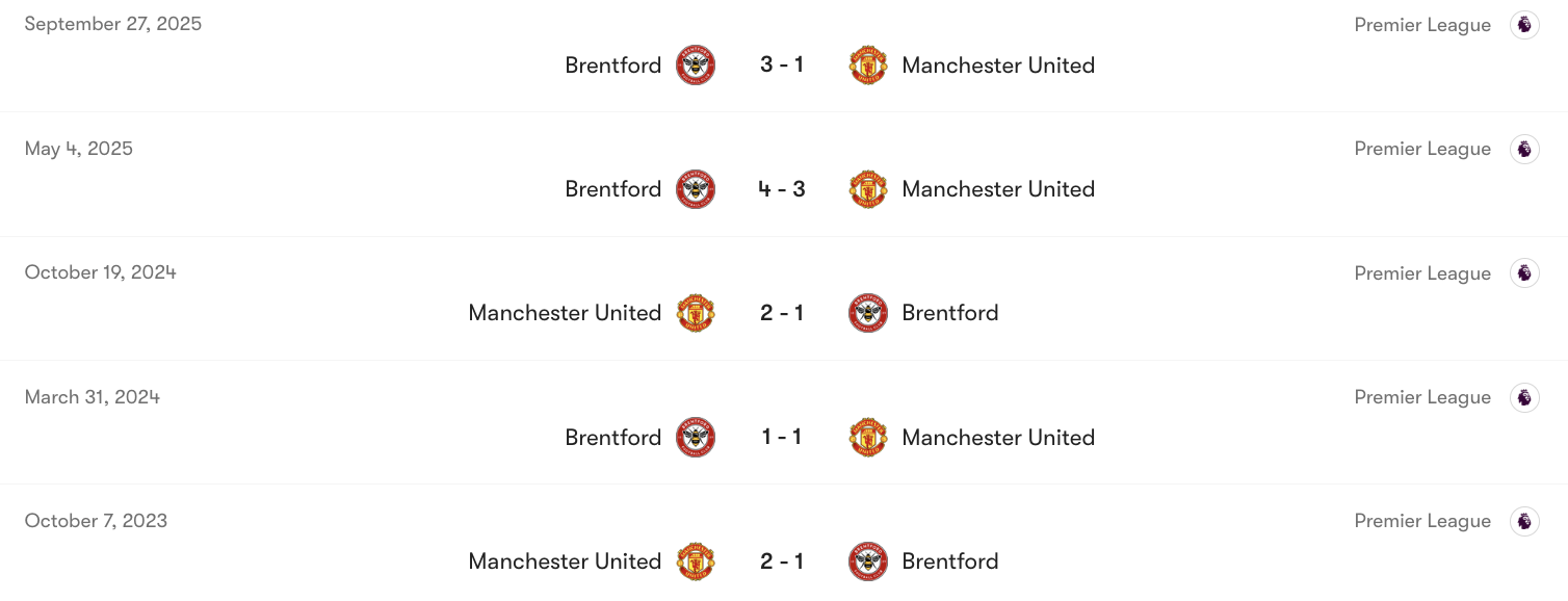 Thành tích đối đầu giữa Man Utd vs Brentford | Keolive