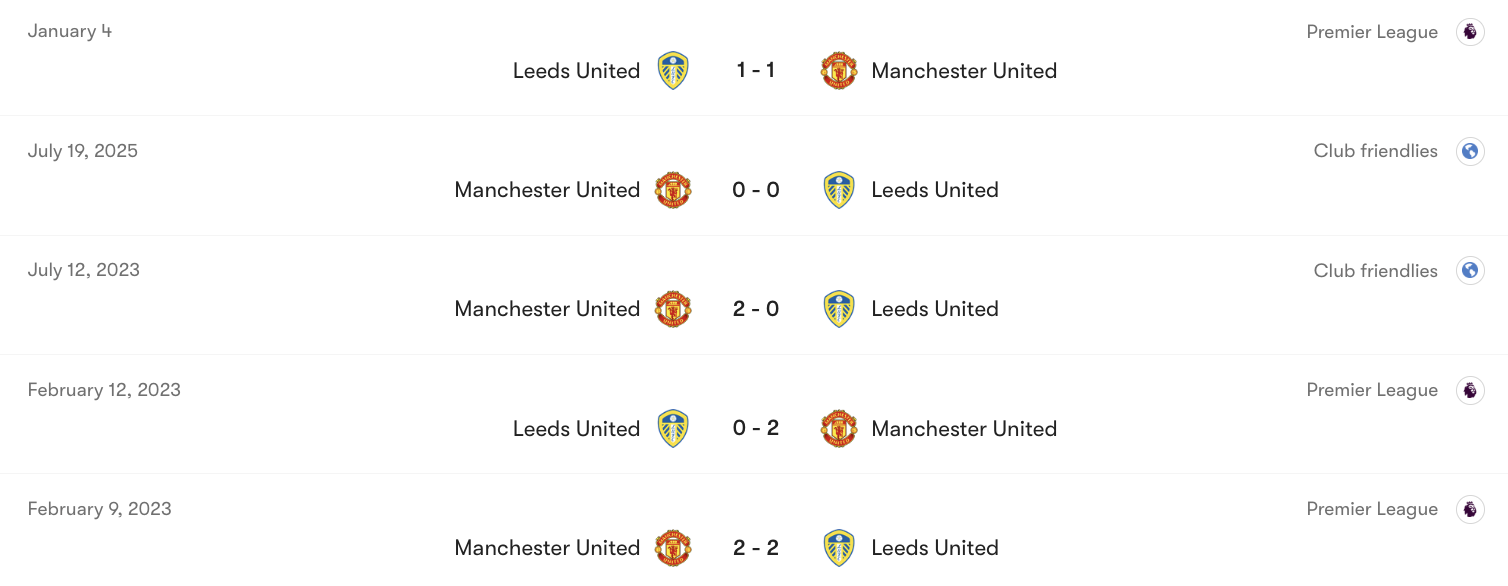 Thành tích đối đầu giữa Man Utd vs Leeds | Keolive