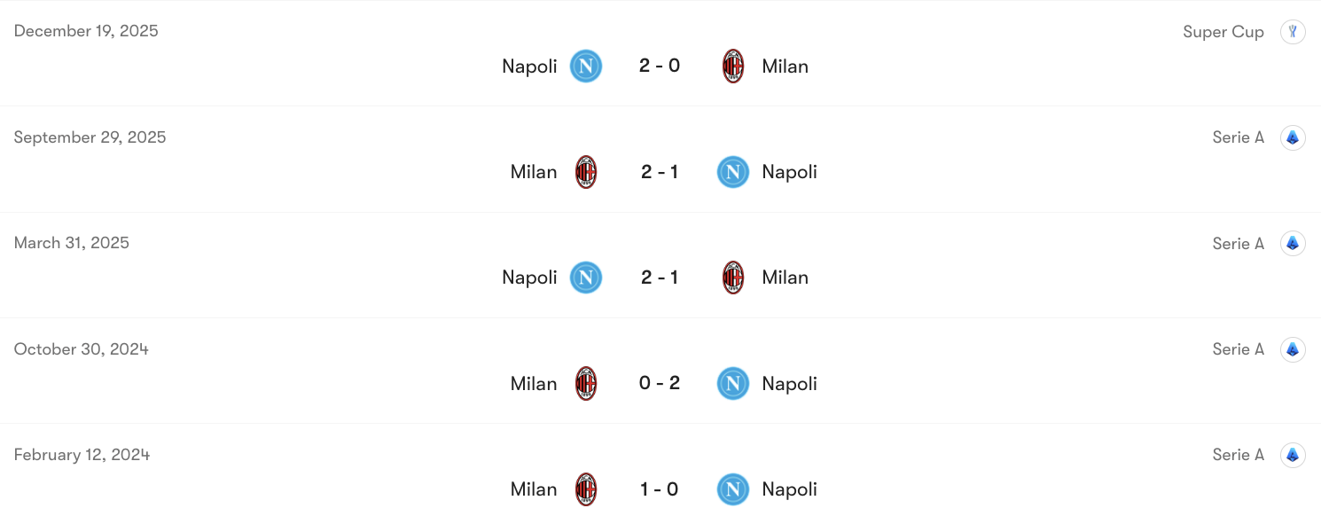 Thành tích đối đầu Napoli vs AC Milan | Keolive