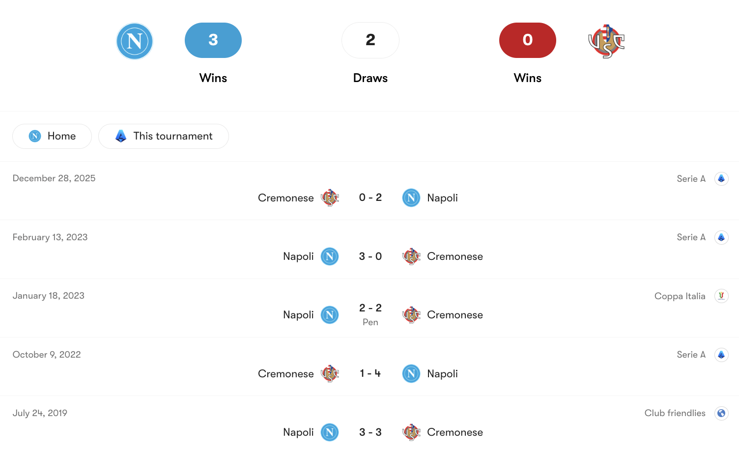 Thành tích đối đầu Napoli vs Cremonese | Keolive